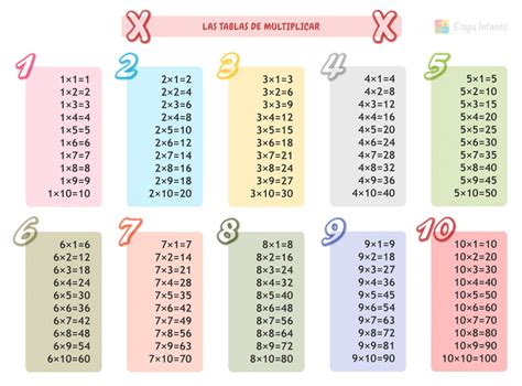 multiplicados de 12 ejemplos.